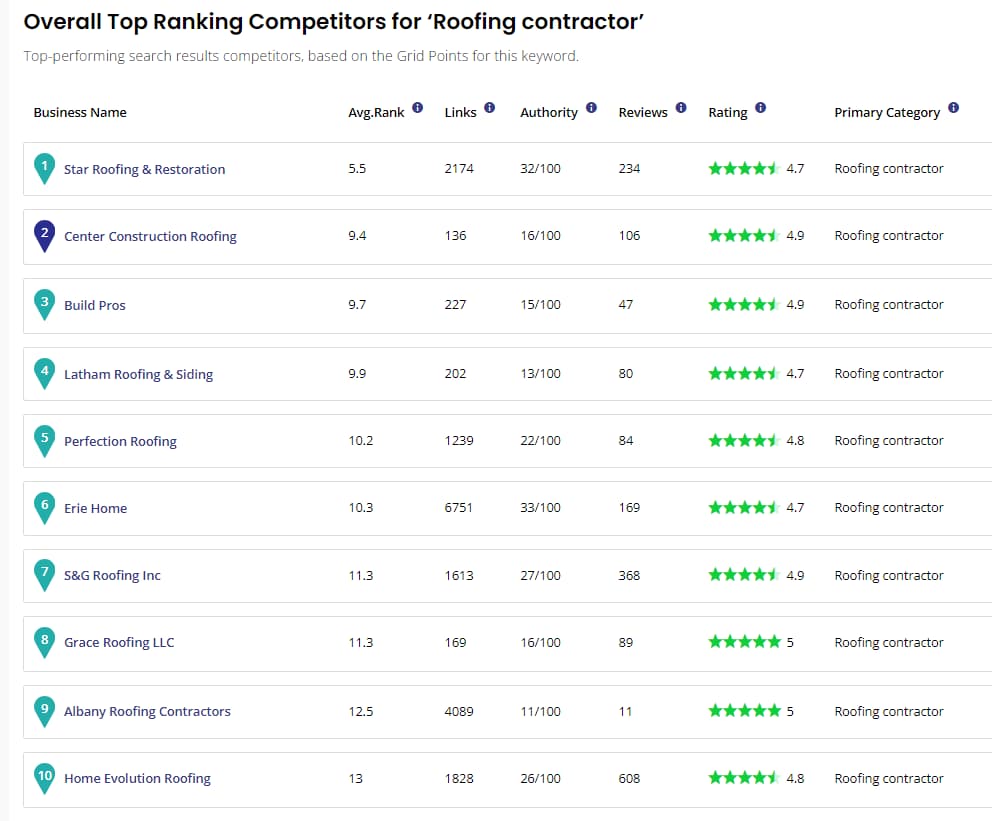 Competitor Analysis