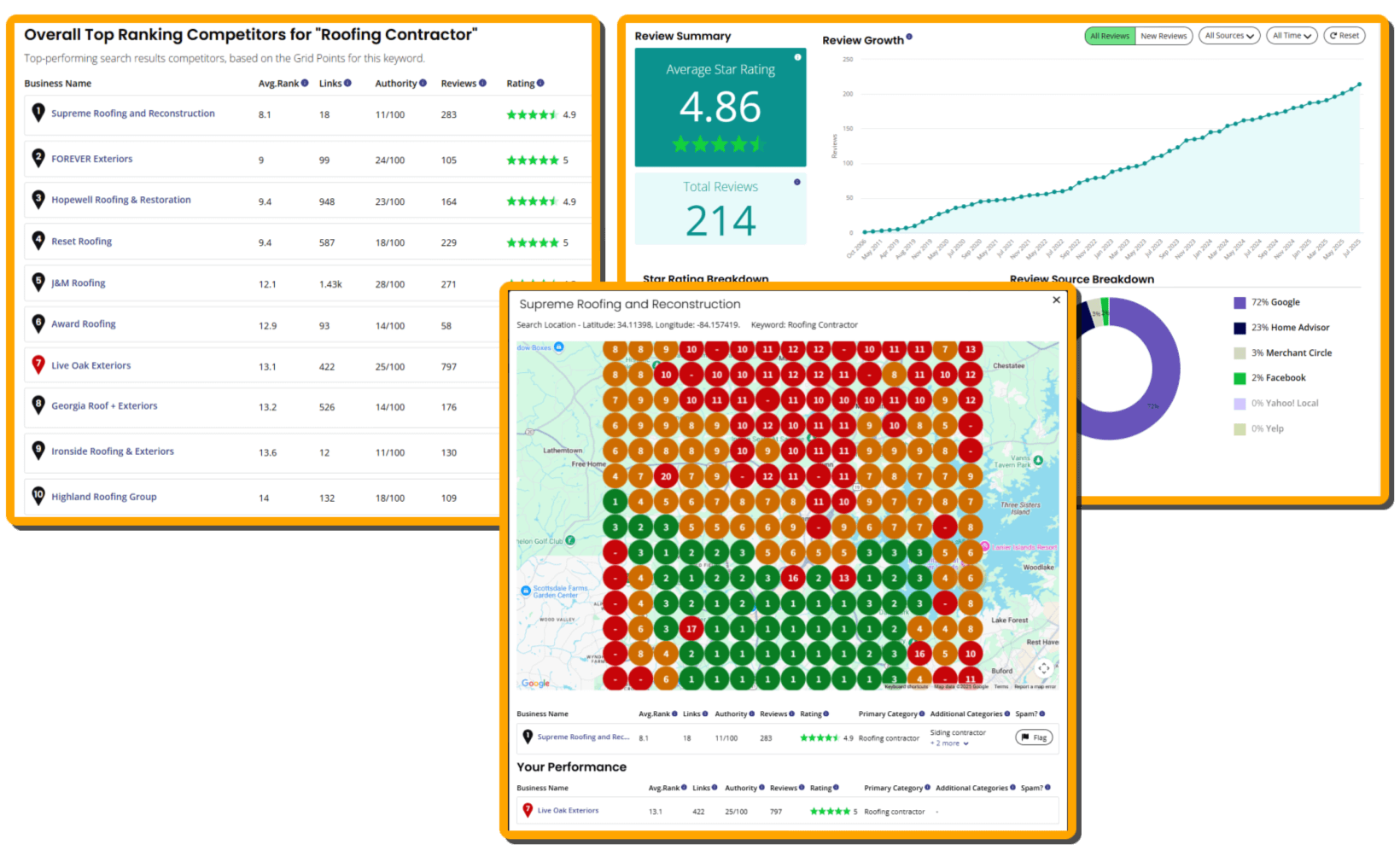 Free Ranking Audit report